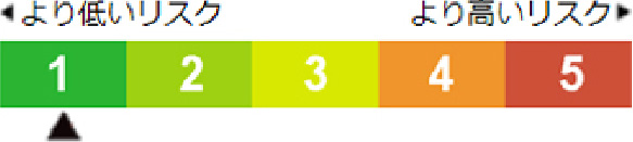 歯周病のリスク